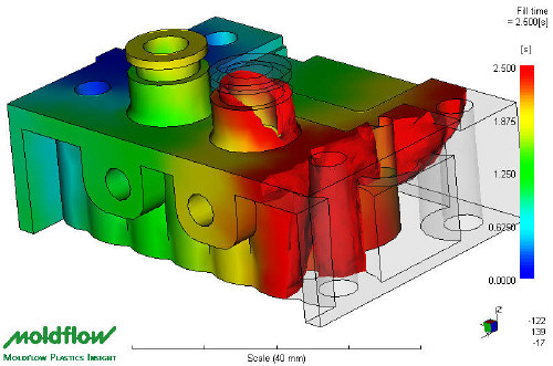 Moldflow Capability