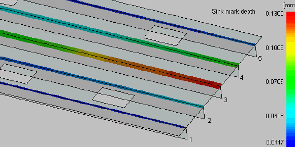 Sink Mark Depth Simulation 